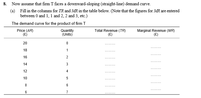 8. Now assume that firm T faces a downward-sloping (straight-line) demand curve.
(a) Fill in the columns for TR and MR in the table below. (Note that the figures for MR are entered
between 0 and 1, 1 and 2, 2 and 3, etc.)
The demand curve for the product of firm T
Price (AR)
(£)
Quantity
(Units)
Total Revenue (TR)
(£)
Marginal Revenue (MR)
(£)
20
18
16
14
3
12
4
10
8
7
