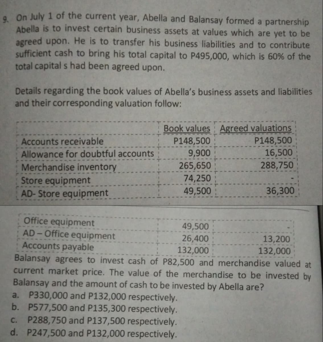 . On July 1 of the current year, Abella and Balansay formed a partnership
Abella is to invest certain business assets at values which are yet to be
agreed upon. He is to transfer his business liabilities and to contribute
sufficient cash to bring his total capital to P495,000, which is 60% of the
total capital s had been agreed upon.
Details regarding the book values of Abella's business assets and liabilities
and their corresponding valuation follow:
Book values Agreed valuations
P148,500
16,500
288,750
P148,500
9,900
Accounts receivable
Allowance for doubtful accounts
Merchandise inventory
Store equipment
AD- Store equipment
265,650
74,250
49,500
36,300
Office equipment
AD-Office equipment
Accounts payable
49,500
26,400
132,000
13,200
132,000
Balansay agrees to invest cash of P82,500 and merchandise valued at
current market price. The value of the merchandise to be invested by
Balansay and the amount of cash to be invested by Abella are?
a. P330,000 and P132,000 respectively.
b. P577,500 and P135,300 respectively.
P288,750 and P137,500 respectively.
d. P247,500 and P132,000 respectively.
C.
