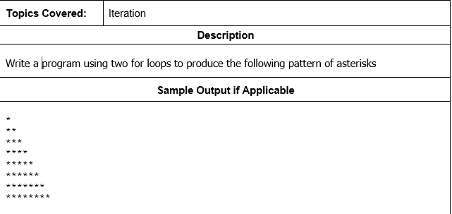 Topics Covered:
Iteration
Description
Write a þrogram using two for loops to produce the following pattern of asterisks
Sample Output if Applicable
