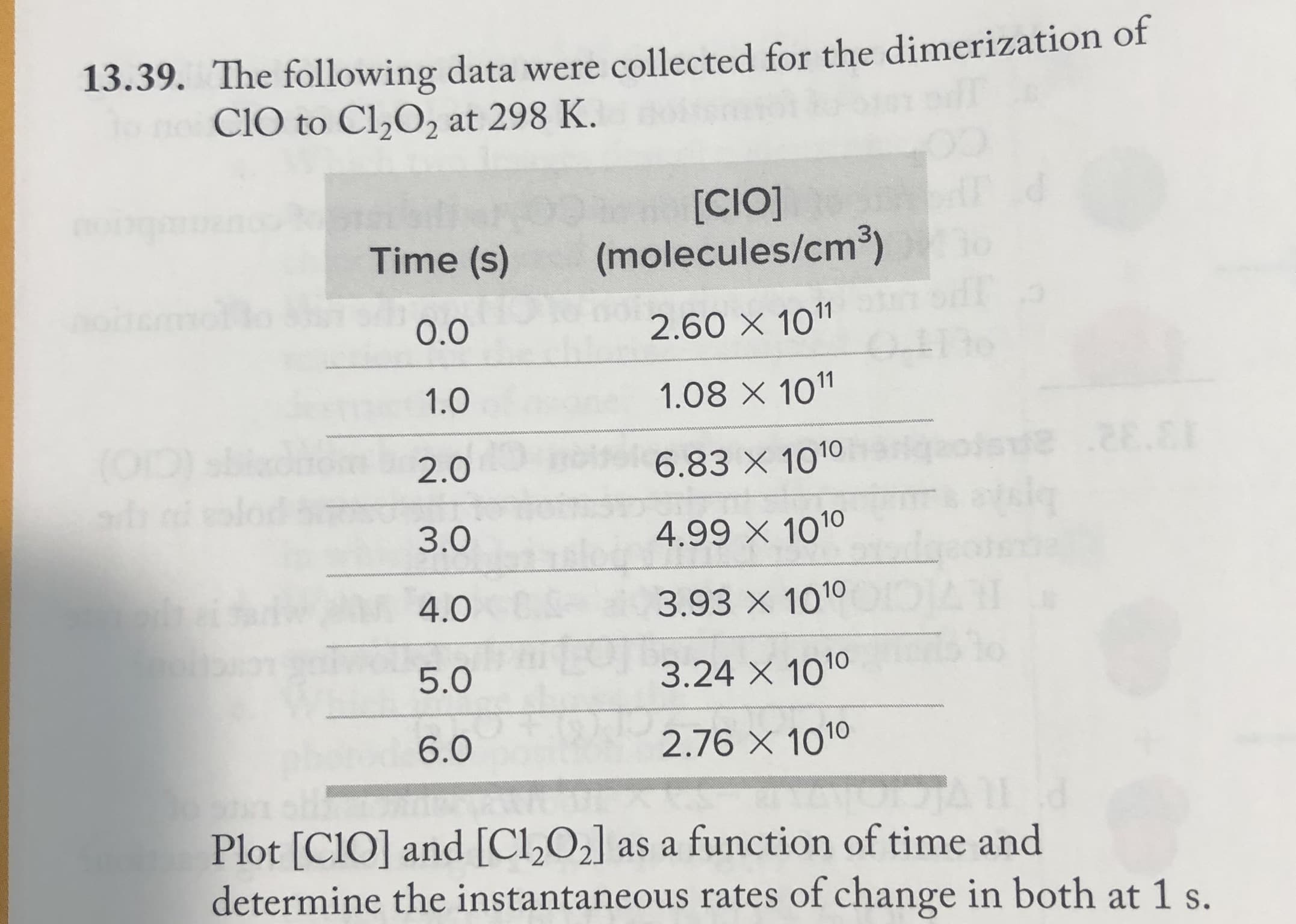 13.39. The following data were collected for the dimerization of
To no Cl0 to Cl,O2 at 298 K.
[CIO]
(molecules/cm³)
Time (s)
onemmo
2.60 X 101"
0.0
1.08 X 101
1.0
6.83 X 1010
2.0
4.99 X 1010
3.0
3.93 X 1010
4.0
3.24 X 1010
5.0
6.0
2.76 X 1010
Plot [ClO] and [C1½O2] as a function of time and
determine the instantaneous rates of change in both at 1 s.
