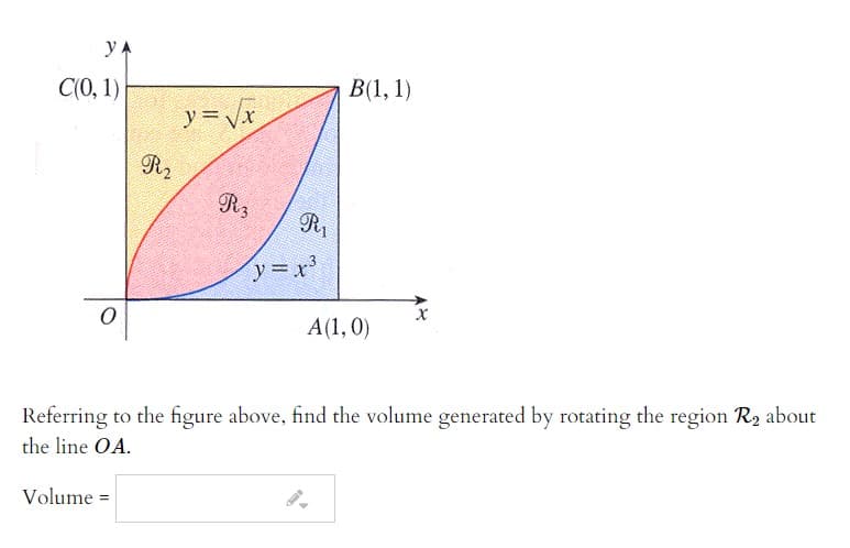 C(0, 1)
B(1, 1)
y =Vx
R2
R3
R1
y x³
A(1, 0)
Referring to the figure above, find the volume generated by rotating the region R2 about
the line OA.
Volume =
