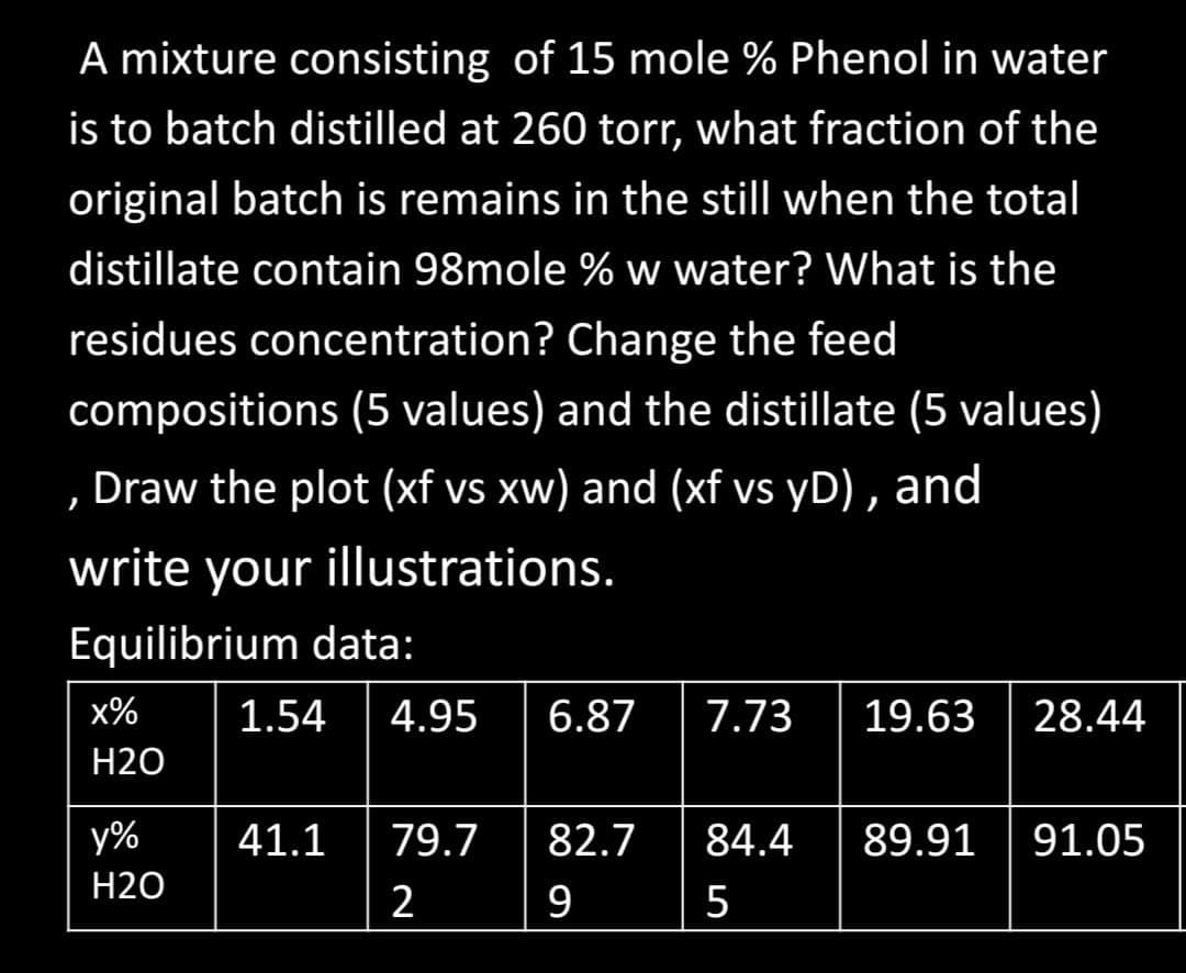 A mixture consisting of 15 mole % Phenol in water
is to batch distilled at 260 tor, what fraction of the
original batch is remains in the still when the total
distillate contain 98mole % w water? What is the
residues concentration? Change the feed
compositions (5 values) and the distillate (5 values)
, Draw the plot (xf vs xw) and (xf vs yD) , and
write your illustrations.
Equilibrium data:
x%
1.54
4.95
6.87
7.73
19.63
28.44
Н20
y%
41.1
79.7
82.7
84.4
89.91
91.05
Н20
2
9
5

