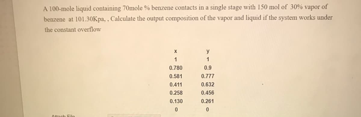 A 100-mole liquid containing 70mole % benzene contacts in a single stage with 150 mol of 30% vapor of
benzene at 101.30Kpa, , Calculate the output composition of the vapor and liquid if the system works under
the constant overflow
y
1
1
0.780
0.9
0.581
0.777
0.411
0.632
0.258
0.456
0.130
0.261
Attach File
