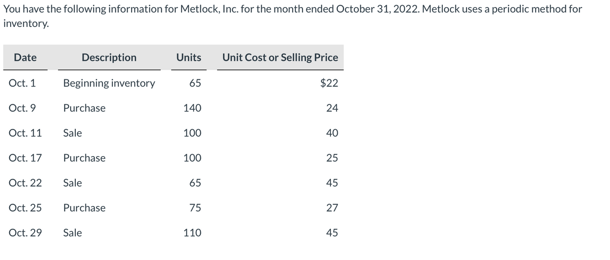 You have the following information for Metlock, Inc. for the month ended October 31, 2022. Metlock uses a periodic method for
inventory.
Date
Description
Units
Unit Cost or Selling Price
Oct. 1
Beginning inventory
65
$22
Oct. 9
Purchase
140
24
Oct. 11
Sale
100
40
Oct. 17
Purchase
100
25
Oct. 22
Sale
65
45
Oct. 25
Purchase
75
27
Oct. 29
Sale
110
45
