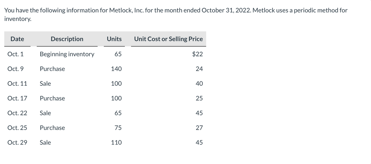 You have the following information for Metlock, Inc. for the month ended October 31, 2022. Metlock uses a periodic method for
inventory.
Date
Description
Units
Unit Cost or Selling Price
Oct. 1
Beginning inventory
65
$22
Oct. 9
Purchase
140
24
Oct. 11
Sale
100
40
Oct. 17
Purchase
100
25
Oct. 22
Sale
65
45
Oct. 25
Purchase
75
27
Oct. 29
Sale
110
45
