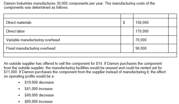 Damon Industries manufactures 30,000 components per year. The manufacturing costs of the
components was determined as follows:
Direct materials
150,000
Direct labor
170,000
Variable manufacturing overhead
70,000
Fixed manufacturing overhead
90,000
An outside supplier has offered to sell the component for $14. If Damon purchases the component
from the outside supplier, the manufacturing facilities would be unused and could be rented out for
$11,000. If Damon purchases the component from the supplier instead of manufacturing it, the effect
on operating profits would be a:
$19,000 decrease
• $41,000 increase
$49,000 decrease
$89,000 increase
