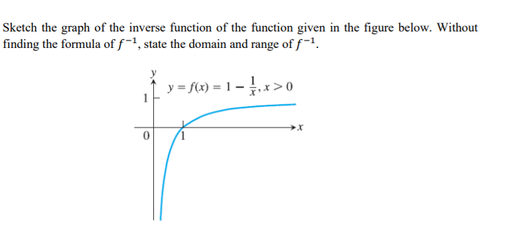 Sketch the graph of the inverse function of the function given in the figure below. Without
finding the formula of f-1, state the domain and range of f1.
y = f(x) = 1 –, x>0
