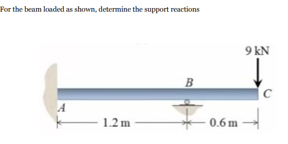 For the beam loaded as shown, determine the support reactions
9 kN
C
A
1.2 m
0.6 m
