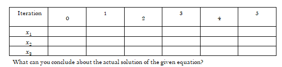Iteration
3
X1
X3
What can you conclude about the actual solution of the given equation?
