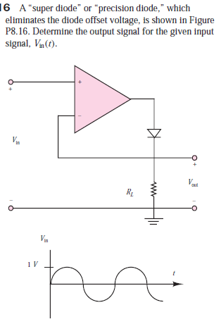 16 A"super diode" or "precision diode," which
eliminates the diode offset voltage, is shown in Figure
P8.16. Determine the output signal for the given input
signal, Vm(t).
Val
out
R.
Vin
