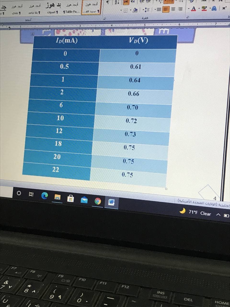 أيجد هوز
A-ツ、A
أيجد هوز
Table Pa... ...ll 1
úlgiell 1
I 6 ...
ID(mA)
VD(V)
0.61
0.5
1
0.64
2
0.66
6
0.70
10
0.72
12
0.73
18
0.75
20
0.75
22
0.75
نجليزية )الولايات المتحدة الأمريكية(
71°F Clear
F8
F9
F10
F11
F12
INS
SCROLL LOCK
と
DEL
9 4
HOME
SYSOO
