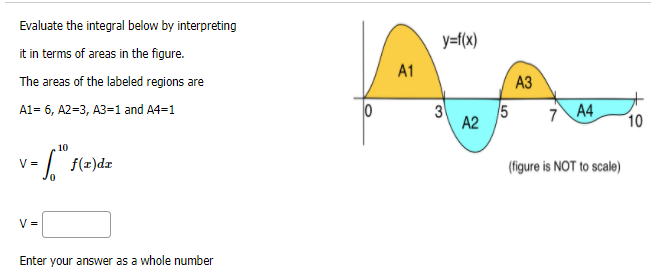 Evaluate the integral below by interpreting
y=f(x)
it in terms of areas in the figure.
A1
The areas of the labeled regions are
АЗ
7 A4
10
A1= 6, A2=3, A3=1 and A4=1
3
A2
10
v = f(2)dz
V =
(figure is NOT to scale)
V =
Enter your answer as a whole number
