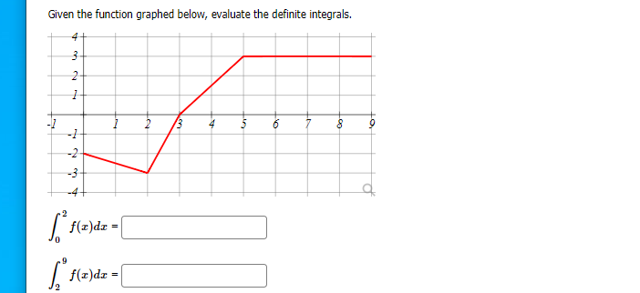 Given the function graphed below, evaluate the definite integrals.
-2
-3
-4
f(z)dz
= zp(x)f
