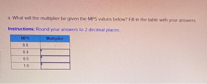 a. What will the multiplier be given the MPS values below? Fill in the table with your answers.
Instructions: Round your answers to 2 decimal places.
MPS
Multiplier
0.0
0.4
0.5
1.0
