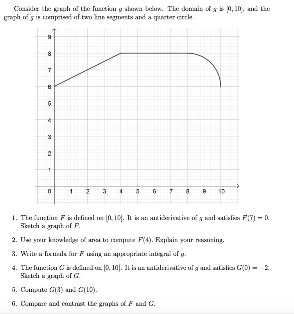 Consider the graph of the function g shown below. The domain of g is [0, 10], and the
graph of g is comprised of two line segments and a quarter circle.
8
4
3
1
2
3
4
6
7
8.
10
1. The function F is defined on [0, 10]. It is an antiderivative of g and satisfies F(7) = 0.
Sketch a graph of F.
2. Use your knowledge of area to compute F(4). Explain your reasoning.
3. Write a formula for F using an appropriate integral of g.
4. The function G is defined on [0, 10]. It is an antiderivative of g and satisfies G(0) = -2.
Sketch a graph of G.
5. Compute G(3) and G(10).
6. Compare and contrast the graphs of F and G.
