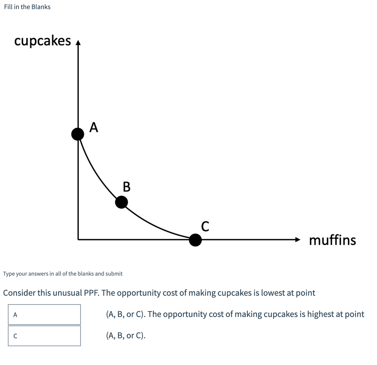 Fill in the Blanks
cupcakes
A
В
muffins
Type your answers in all of the blanks and submit
Consider this unusual PPF. The opportunity cost of making cupcakes is lowest at point
A
(A, B, or C). The opportunity cost of making cupcakes is highest at point
C
(A, B, or C).
