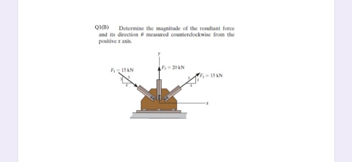 QI(B) Determine the magnitude of the resultant force
and its direction measured counterclockwise from the
positive x axis.
F= 20 kN
F 15 kN
= 15 kN
