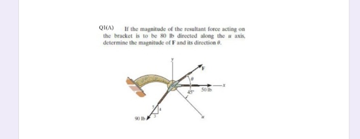 QI(A) If the magnitude of the resultant force acting on
the bracket is to be 80 lb directed along the u axis
determine the magnitude of F and its direction 0.
50 Ib
90 Ib
