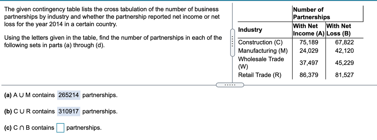 The given contingency table lists the cross tabulation of the number of business
partnerships by industry and whether the partnership reported net income or net
loss for the year 2014 in a certain country.
Number of
Partnerships
With Net
Income (A) Loss (B)
With Net
Industry
Using the letters given in the table, find the number of partnerships in each of the
following sets in parts (a) through (d).
Construction (C)
75,189
67,822
Manufacturing (M)
24,029
42,120
Wholesale Trade
37,497
45,229
(W)
Retail Trade (R)
86,379
81,527
.....
(a) AUM contains 265214 partnerships.
(b) CUR contains 310917 partnerships.
(c) CNB contains
partnerships.
.....
