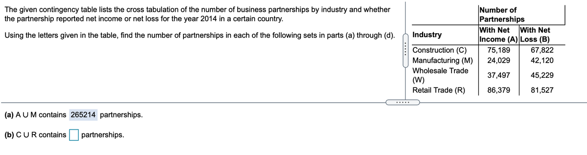 Number of
Partnerships
With Net
Income (A) Loss (B)
The given contingency table lists the cross tabulation of the number of business partnerships by industry and whether
the partnership reported net income or net loss for the year 2014 in a certain country.
With Net
Using the letters given in the table, find the number of partnerships in each of the following sets in parts (a) through (d).
Industry
Construction (C)
Manufacturing (M)
75,189
67,822
24,029
42,120
Wholesale Trade
37,497
45,229
(W)
Retail Trade (R)
86,379
81,527
(a) AUM contains 265214 partnerships.
(b) CUR contains
partnerships.
.....
