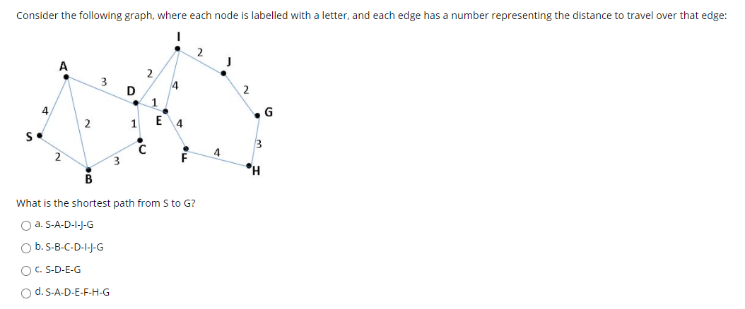 Consider the following graph, where each node is labelled with a letter, and each edge has a number representing the distance to travel over that edge:
2
A
2
4
D
1
4
G
2
1
4
B
What is the shortest path from S to G?
O a. S-A-D-I-J-G
O b. S-B-C-D-I-J-G
O C. S-D-E-G
O d. S-A-D-E-F-H-G

