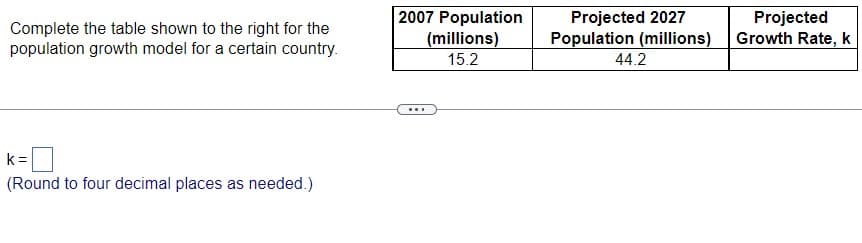 Complete the table shown to the right for the
population growth model for a certain country.
k=
(Round to four decimal places as needed.)
2007 Population
(millions)
15.2
...
Projected 2027
Population (millions)
44.2
Projected
Growth Rate, k