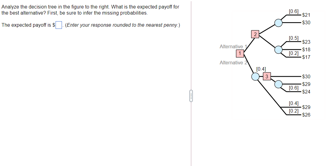 Analyze the decision tree in the figure to the right. What is the expected payoff for
the best alternative? First, be sure to infer the missing probabilities.
[0.6]
-$21
$30
The expected payoff is $
(Enter your response rounded to the nearest penny.)
2
[0.5]
$23
Alternative
$18
[0.2]
$17
1
Alternative 2
[0.4]
$30
$29
[0.6]
$24
[0.4]
$29
[0.2]
$26
