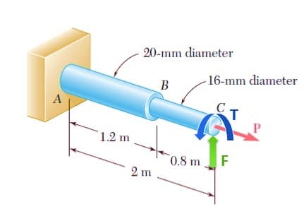 20-mm diameter
- 16-mm diameter
В
A
1.2 m
0.8 m F
2 m
