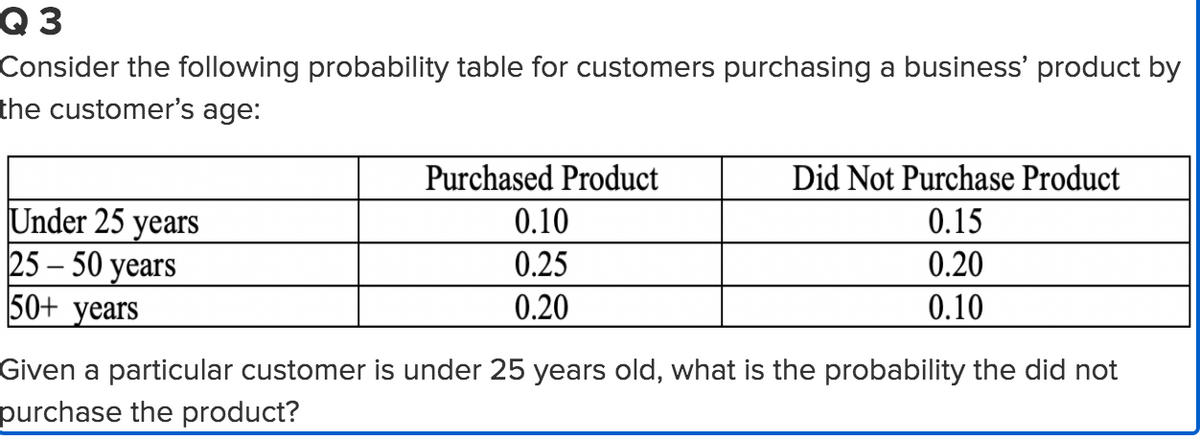 Q 3
Consider the following probability table for customers purchasing a business' product by
the customer's age:
Purchased Product
Did Not Purchase Product
Under 25 years
25 – 50 years
50+ years
0.10
0.15
0.25
0.20
0.20
0.10
Given a particular customer is under 25 years old, what is the probability the did not
purchase the product?
