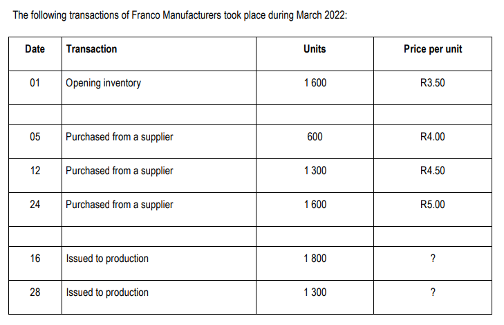 The following transactions of Franco Manufacturers took place during March 2022:
Date Transaction
01
05
12
24
16
28
Opening inventory
Purchased from a supplier
Purchased from a supplier
Purchased from a supplier
Issued to production
Issued to production
Units
1 600
600
1 300
1 600
1 800
1 300
Price per unit
R3.50
R4.00
R4.50
R5.00
?
?