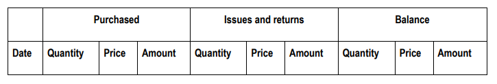 Purchased
Date Quantity Price Amount
Issues and returns
Quantity
Price Amount
Balance
Quantity Price Amount