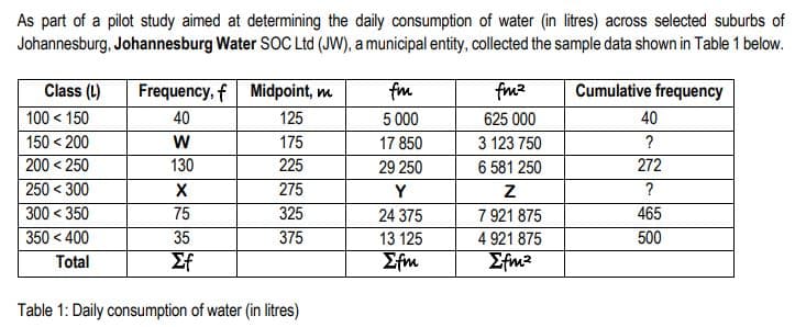 As part of a pilot study aimed at determining the daily consumption of water (in litres) across selected suburbs of
Johannesburg, Johannesburg Water SOC Ltd (JW), a municipal entity, collected the sample data shown in Table 1 below.
Cumulative frequency
Class (L)
100 < 150
150 < 200
200 < 250
250 < 300
300 < 350
350 < 400
Total
Frequency, f Midpoint, m
40
125
W
175
130
225
X
275
75
325
35
375
Σf
Table 1: Daily consumption of water (in litres)
fm
5 000
17 850
29 250
Y
24 375
13 125
Σfm
fm²
625 000
3 123 750
6 581 250
Z
7 921 875
4 921 875
Σfm²
40
?
272
?
465
500