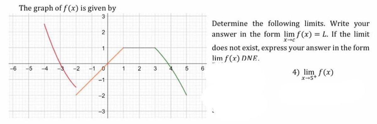 The graph of f (x) is given by
3
Determine the following limits. Write your
2
answer in the form lim f(x) = L. If the limit
1
does not exist, express your answer in the form
lim f(x) DNE.
-6
-5
-4
-2
-1 0
1
2
3
4) lim f(x)
x-5+
-1
-2
-3
