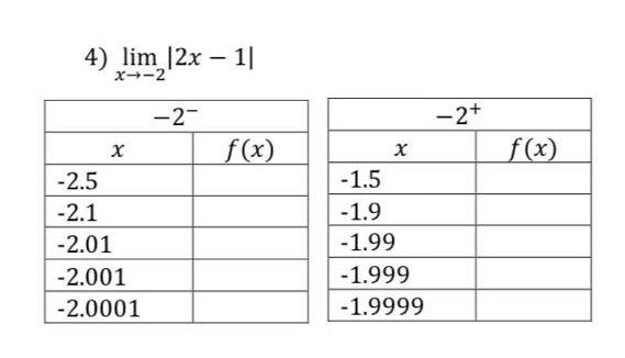 4) lim 12x – 1|
x--2
-2+
f(x)
-2-
f(x)
-2.5
-1.5
-2.1
-1.9
-2.01
-1.99
-2.001
-1.999
-2.0001
-1.9999
