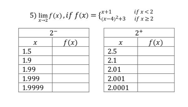 lx-4)²+3
5) lim f (x), if f(x) =
sx+1
(x-4)2+3
if x<2
if x22
X-2
2-
2+
f (x)
f(x)
1.5
2.5
1.9
2.1
1.99
2.01
1.999
2.001
1.9999
2.0001
