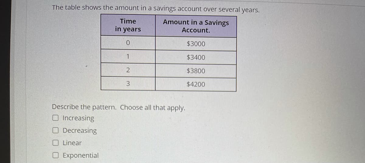 The table shows the amount in a savings account over several years.
Time
Amount in a Savings
in years
Account.
$3000
1
$3400
$3800
3.
$4200
Describe the pattern. Choose all that apply.
O Increasing
O Decreasing
O Linear
O Exponential
