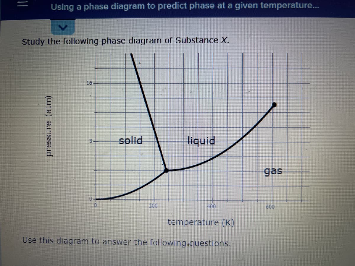 Using a phase diagram to predict phase at a given temperature...
Study the following phase diagram of Substance X.
pressure (atm)
16
8
10
solid
200
liquid
400
temperature (K)
Use this diagram to answer the following questions.
gas
600