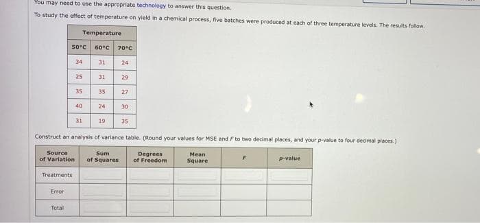 You may need to use the appropriate technology to answer this question.
To study the effect of temperature on yleld in a chemical process, five batches were produced at each of three temperature levels. The results follow.
Temperature
50°C
60°C
70°C
34
31
24
25
31
29
35
35
27
40
24
30
31
19
35
Construct an analysis of variance table. (Round your values for MSE and F to two decimal places, and your p-value to four decimal places.)
Source
Sum
of Squares
Degrees
of Freedom
Mean
of Variation
Square
value
Treatments
Error
Total
