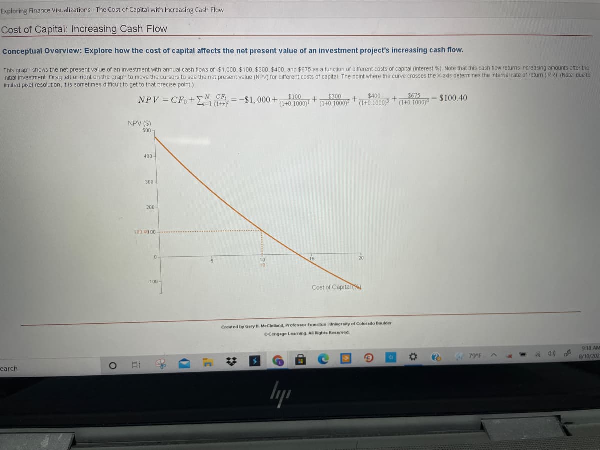 Exploring Finance Visualizations - The Cost of Capital with Increasing Cash Flow
Cost of Capital: Increasing Cash Flow
Conceptual Overview: Explore how the cost of capital affects the net present value of an investment project's increasing cash flow.
This graph shows the net present value of an investment with annual cash flows of -$1,000, $100, $300, $400, and $675 as a function of different costs of capital (interest %). Note that this cash flow returns increasing amounts after the
initial investrnent. Drag left or right on the graph to move the cursors to see the net present value (NPV) for different costs of capital. The point where the curve crosses the X-axis determines the internal rate of return (IRR). (Note due to
limited pixel resolution, it is sometimes difficult to get to that precise point.)
$100
(1+0.1000)!
$675
(1+0.1000)4
NPV = CF +N CE = -$1, 000 +
$300
$400
= $100.40
L-1 (1+ry
(1+0. 1000)T (1+0. 1000)3
NPV ($)
500-
400-
300
200
100.40 00
0-
15
20
10
10
-100
Cost of Capital %
Created by Gary H. McClelland, Professor Emeritus Univer sity of Colorado Boulder
Cengage Learning. All Rights Reserved.
9:18 AM
79°F
8/10/202
earch
lyp
