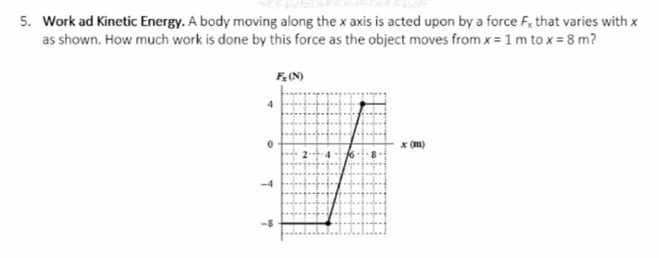 Work ad Kinetic Energy. A body moving along the x axis is acted upon by a force Fx that varies with x
as shown. How much work is done by this force as the object moves from x = 1 m to x = 8 m?

