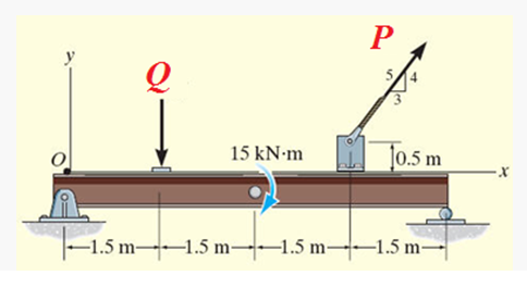 P
Jo.5 m
15 kN-m
-1.5 m 1.5 m-1.5 m--1.5 m-
