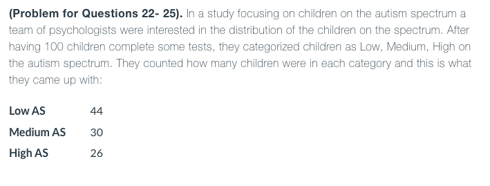 (Problem for Questions 22- 25). In a study focusing on children on the autism spectrum a
team of psychologists were interested in the distribution of the children on the spectrum. After
having 100 children complete some tests, they categorized children as Low, Medium, High on
the autism spectrum. They counted how many children were in each category and this is what
they came up with:
Low AS
44
Medium AS
30
High AS
26
