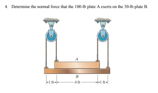 4. Determine the normal force that the 100-Ib plate A exerts on the 30-lb plate B.
B
4 ft

