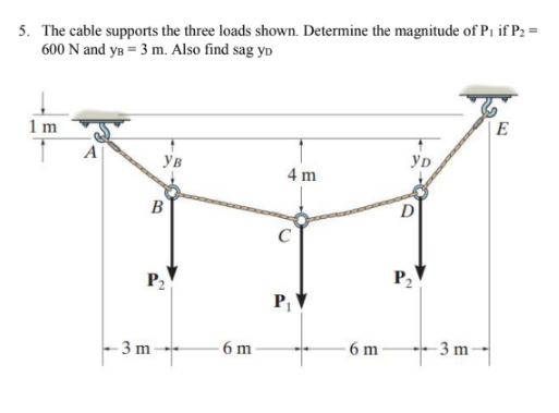 5. The cable supports the three loads shown. Determine the magnitude of P1 if P2 =
600 N and yn = 3 m. Also find sag yp
1 m
|E
Ув
YD
4 m
B
D
C
P2
P,
P
- 3 m
- 6 m
6 m -
- 3 m
