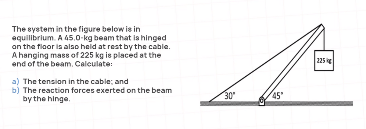 The system in the figure below is in
equilibrium. A 45.0-kg beam that is hinged
on the floor is also held at rest by the cable.
A hanging mass of 225 kg is placed at the
| 225 kg
end of the beam. Calculate:
a) The tension in the cable; and
b) The reaction forces exerted on the beam
by the hinge.
30°
45°
