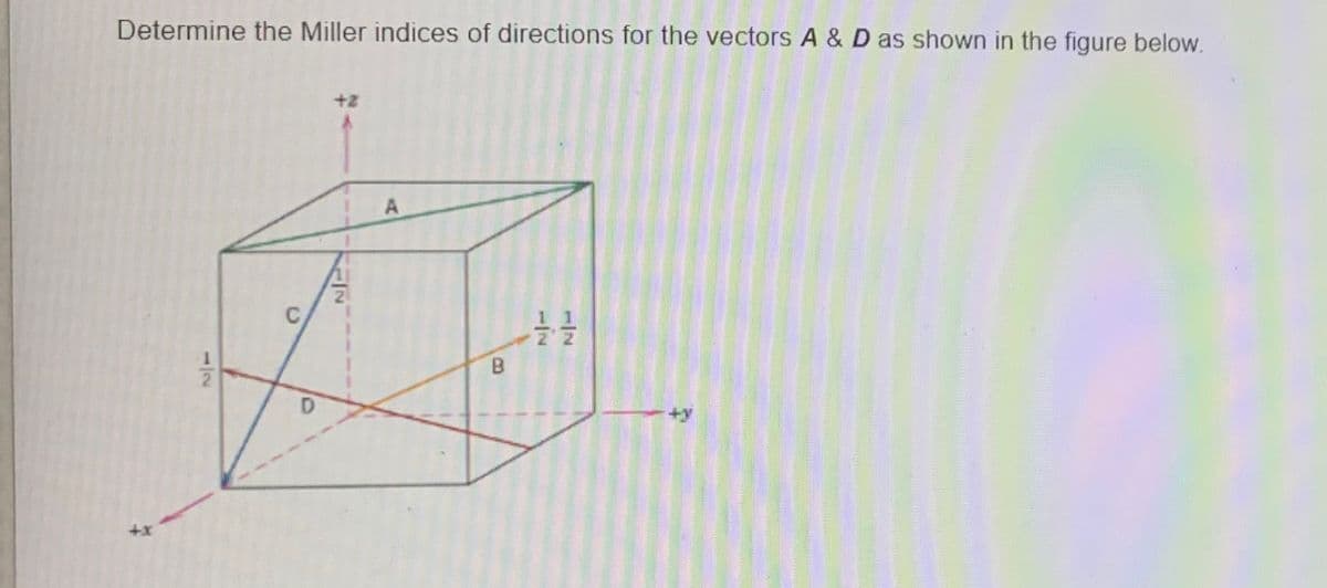 Determine the Miller indices of directions for the vectors A & D as shown in the figure below.
C
+y
112
1/2
111
