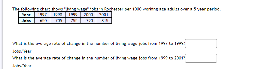 The following chart shows "living wage" jobs in Rochester per 1000 working age adults over a 5 year period.
Year
1997
1998
1999
2000
2001
Jobs
650
705
755
790
815
What is the average rate of change in the number of living wage jobs from 1997 to 1999?
Jobs/Year
What is the average rate of change in the number of living wage jobs from 1999 to 2001?
Jobs/Year
