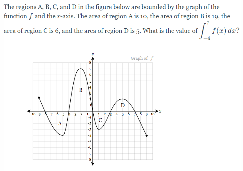 The regions A, B, C, and D in the figure below are bounded by the graph of the
function f and the x-axis. The area of region A is 10, the area of region B is 19, the
area of region C is 6, and the area of region D is 5. What is the value of
7
B
8
7
543
B
1
-10-9-8-7 -6 -54 -3 -2 -1
-1
A
-2
2345678
-3
-4
-5
-6
-8
2
1
C
2
19
D
3 4 5
10
Graph of f
8 9 10
•x
S
-4
f(x) dx?