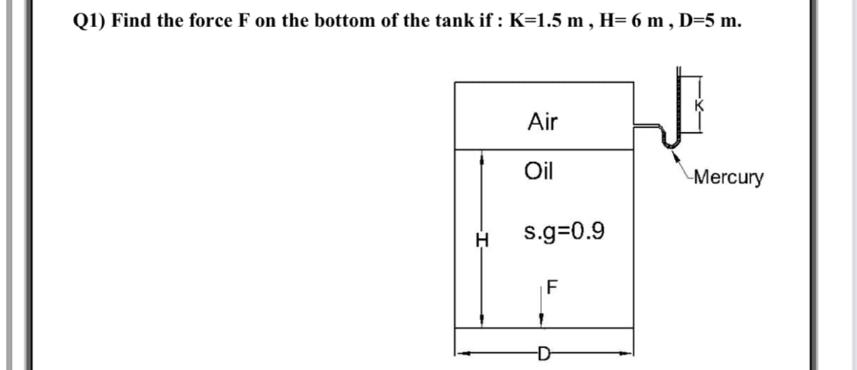 Q1) Find the force F on the bottom of the tank if : K=1.5 m , H= 6 m , D=5 m.
Air
Oil
Mercury
s.g=0.9
F
D
