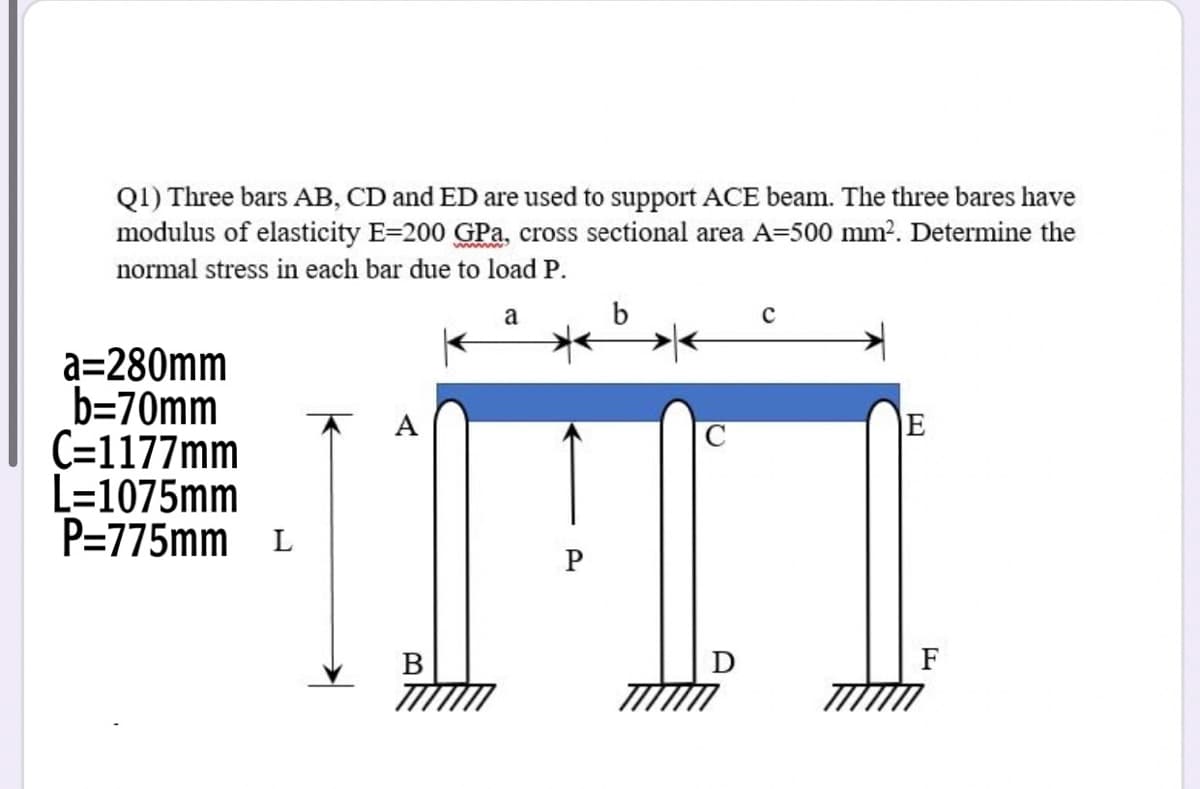 Q1) Three bars AB, CD and ED are used to support ACE beam. The three bares have
modulus of elasticity E=200 GPa, cross sectional area A=500 mm2. Determine the
ww
normal stress in each bar due to load P.
a
a=280mm
b=70mm
C=1177mm
L=1075mm
P=775mm L
E
B
D
F
